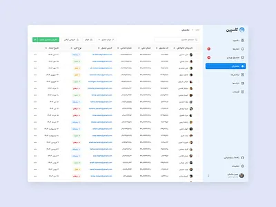 Financial dashboard crm dashboard financial financial dashboard ui uidesign