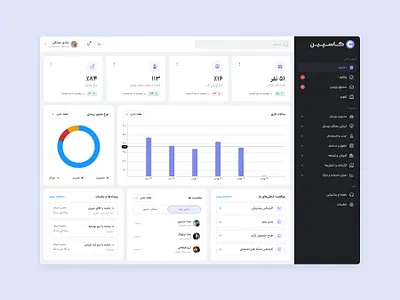 HCM Dashbord dashboard hcm hr hrm humanresource ui uidesign