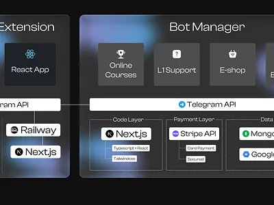 Telegram Manager figma design graphic design powerapps react telegram