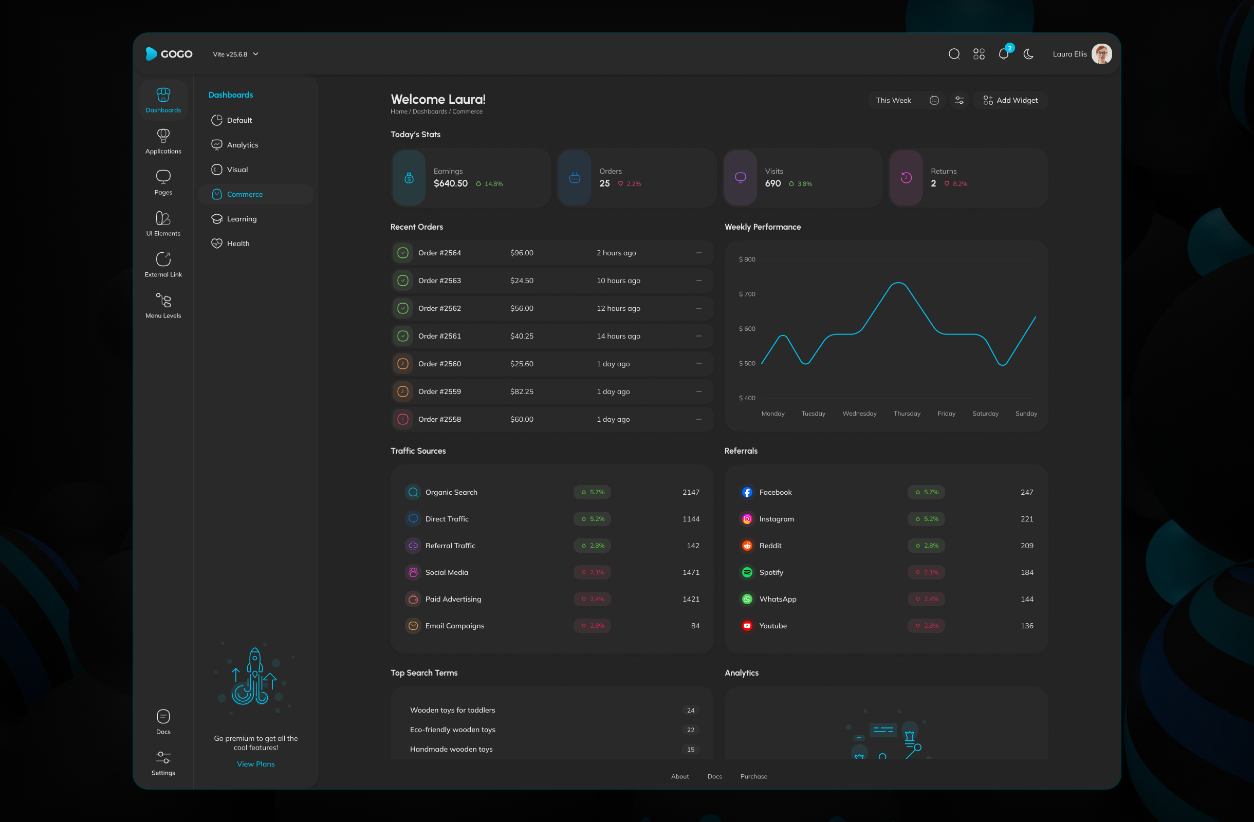 E-commerce Dashboard admin commerce dashboard e commerce insights marketing template ui web app web application