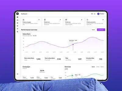 Sendwave – Email Marketing Platform | Case Study ai integration branding clean u dashboard design design inspiration email marketing email marketing dashboard information architecture interaction lead management marketing marketing platform performance platform product design saas visual identity wavespace web design