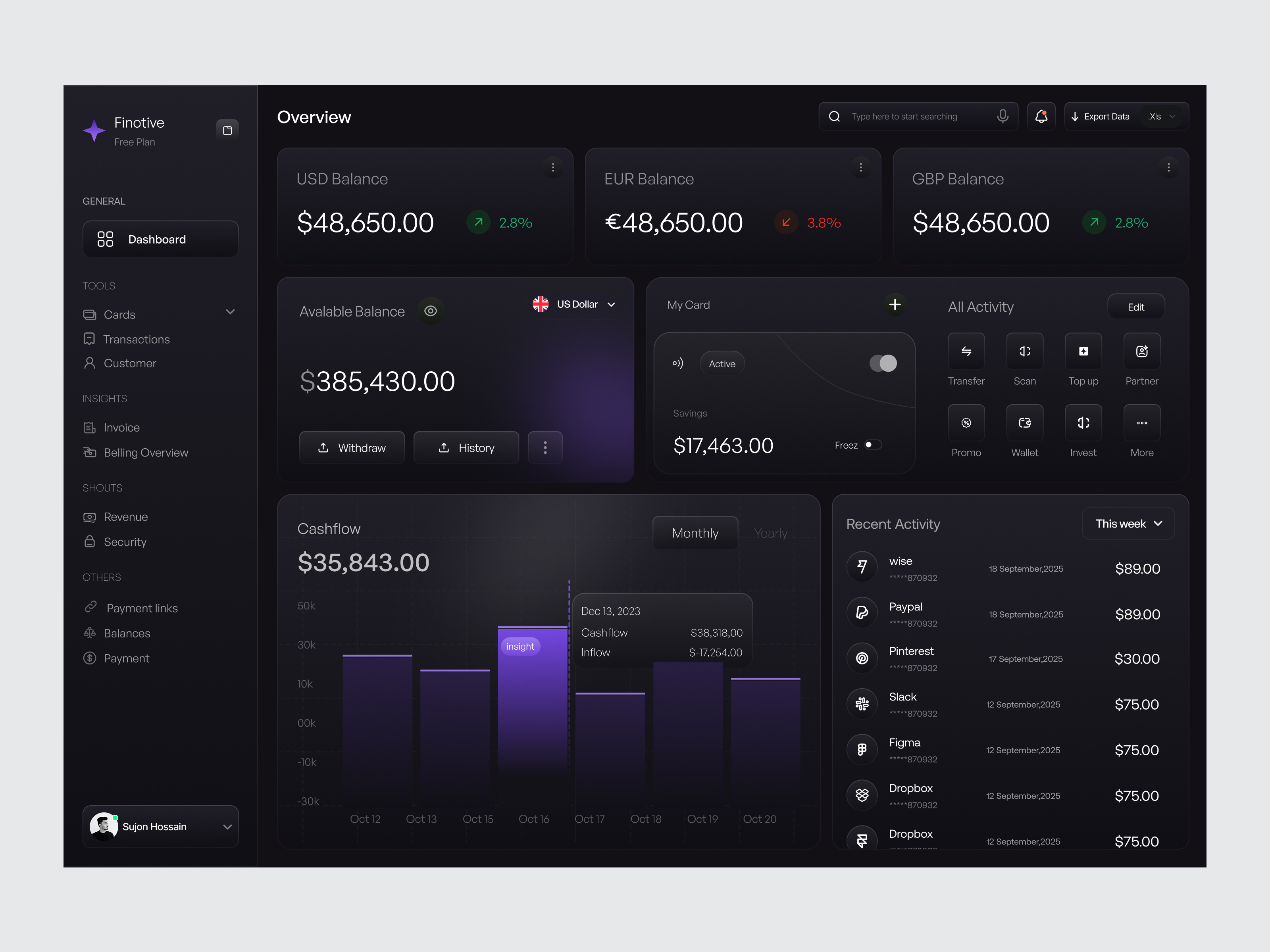 Finance Dashboard bank banking management crypto dark mode dashboard dashboard design dashboard ui finance finance dashboard fintech fintech dashboard fintech saas modern dashboard money money management saas saas dashboard web app webapp