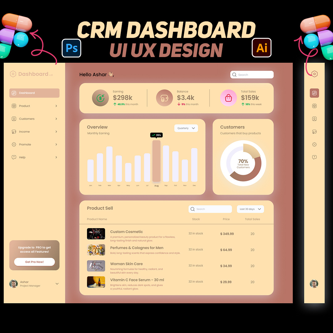 Example of UX & Product Design For B2 B & Saa S