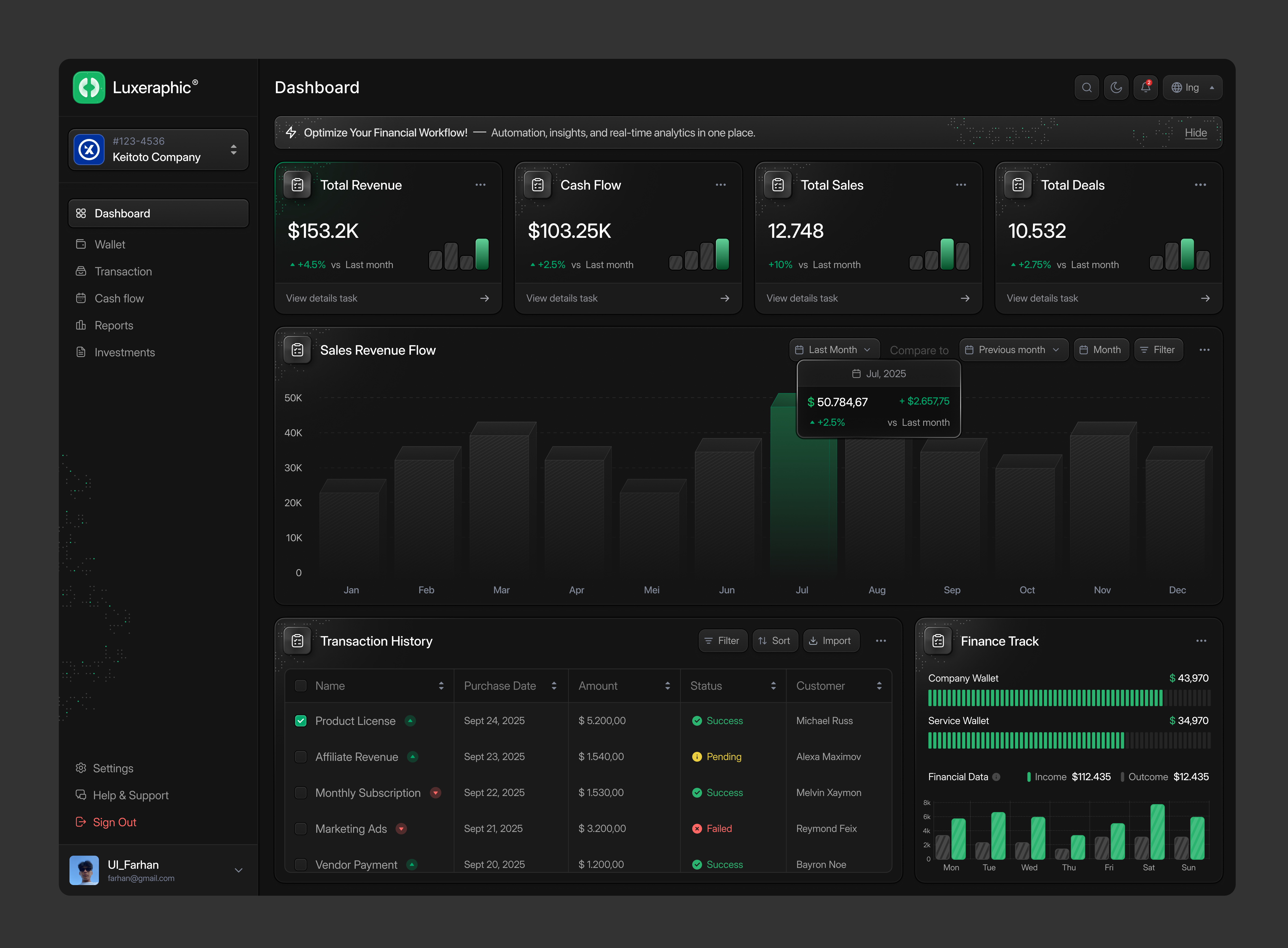 Example of Mvp Design Service Website & Dashboard 
