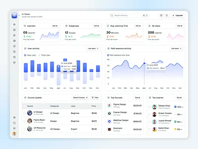 Management Web App Dashboard UI adminpanel analytics appdesign crm dashboard datavisualization enterpriseui eye catching managementdashboard minimal ui modernui productivityapp saas saasdesign taskmanagement uidesign uiux webapp webdesign