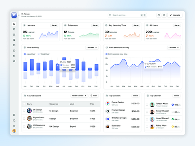 Management Web App Dashboard UI adminpanel analytics appdesign crm dashboard datavisualization enterpriseui eye catching managementdashboard minimal ui modernui productivityapp saas saasdesign taskmanagement uidesign uiux webapp webdesign