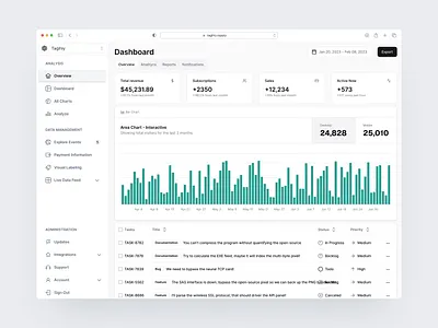 Dashboard Finance Analytics admin dashboard analytics bento dashboard dashboard admin dashboard analytics dashboard design dashboard ui dashboard ui design design dasboard fiancial dashboard finace dashboard financial dashboard illustration website dashboard