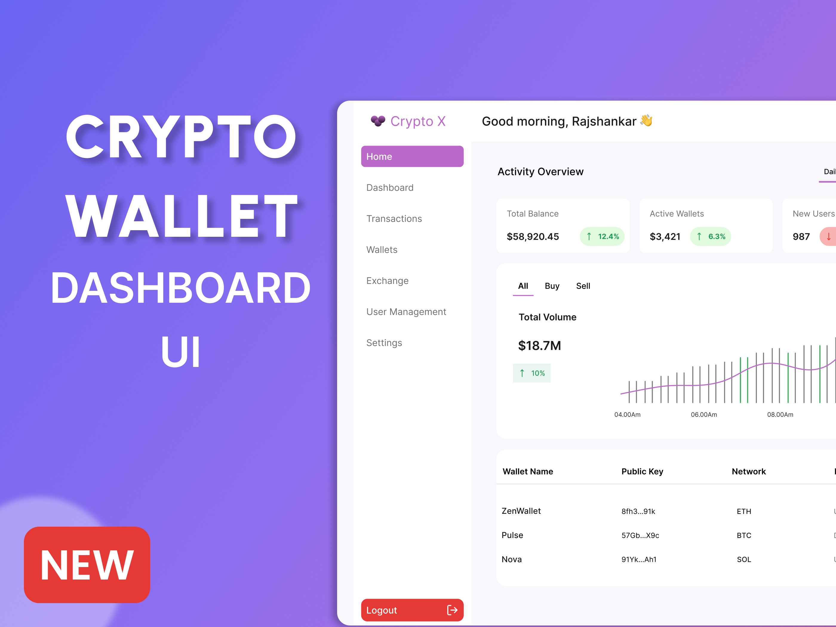 Crypto-Dashboard - UI branding clean dashboard crypto cryptodesigui dashboard dashboard ui design illustration ui userresearch ux wallet