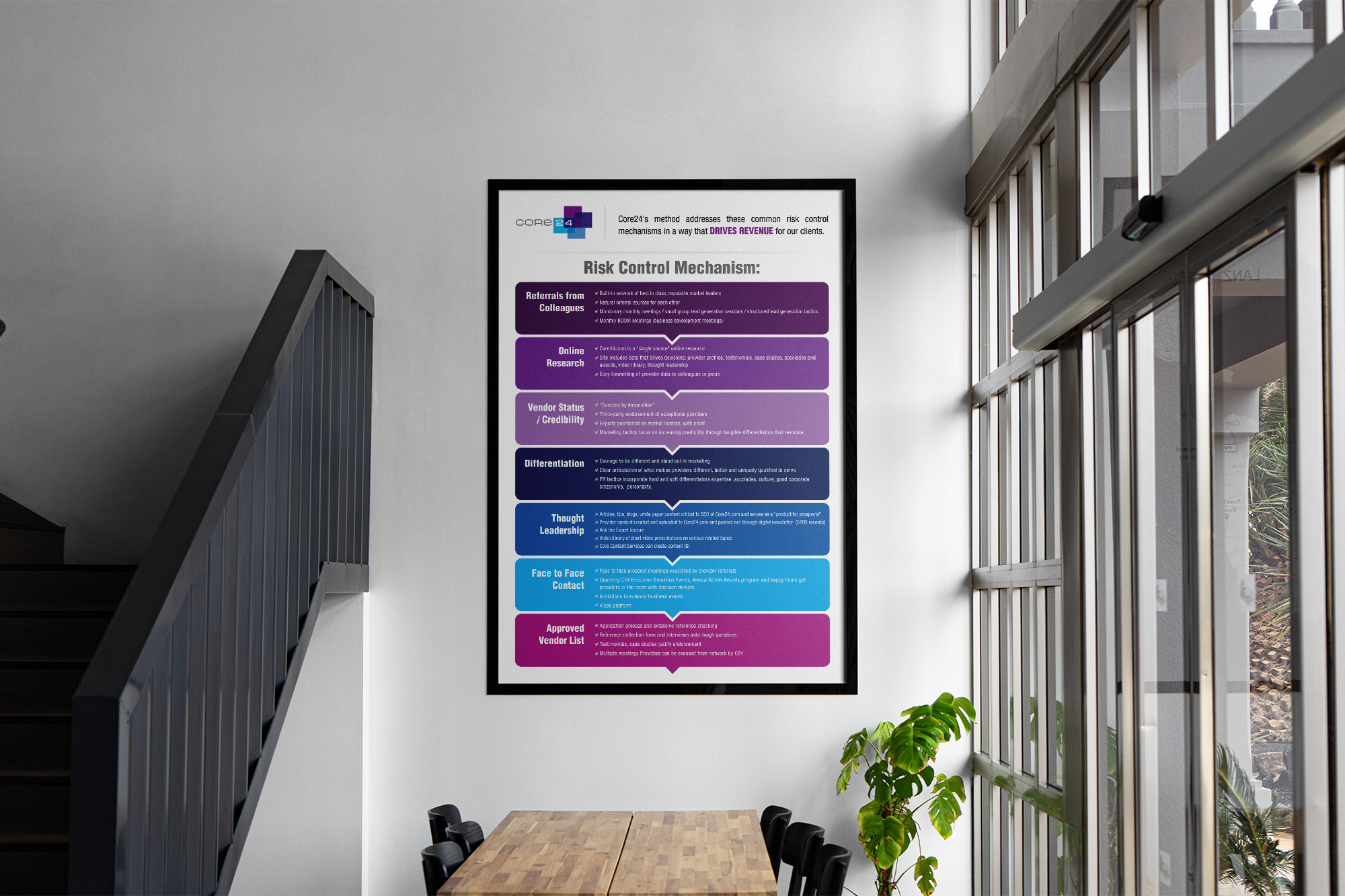 Core24 Poster Design branding clean corporate creative design graphic design internal internet leaflet modern office poster print professional risk control