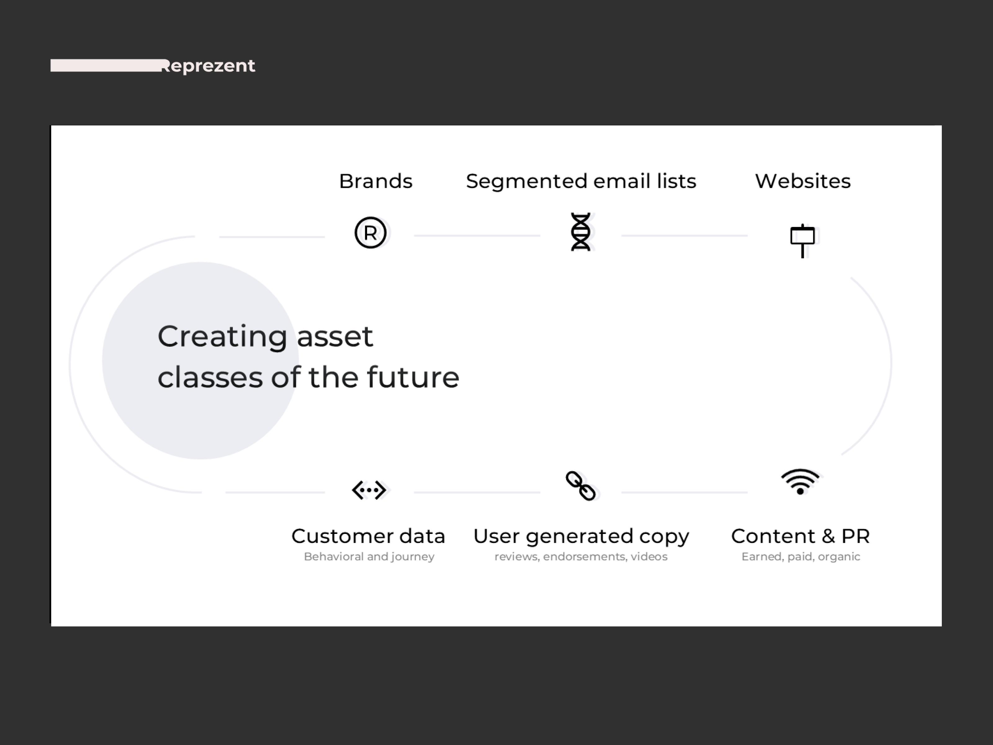 Presentation Slide | Infographic ai business company presentation corporate deck design design google slides graphic design grey keynote light pitch deck pitch deck design power point powerpoint presentation presentation design presentation layout typography