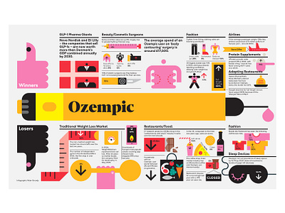 Ozempic Spread for You Magazine design diagrams graphic design illustration infographic infographics medicalillustration