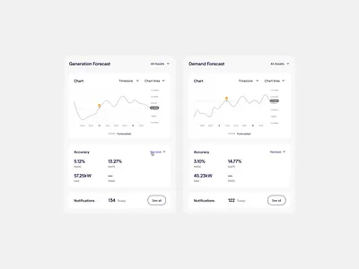 Forecasting widgets app design clean energy forecasting grafician gray interface design product design ui ui design uxui webapp widgets