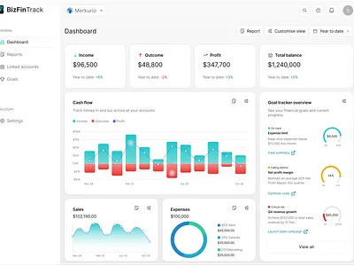 Financial dashboard business chart dashboard desktop expenses financial ui ux