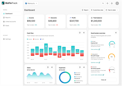 Financial dashboard business chart dashboard desktop expenses financial ui ux