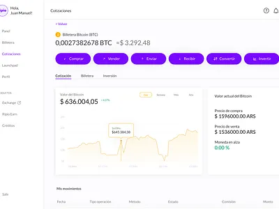 Crypto wallet bitcoin blockchain btc chart crypto dashboard finance web3