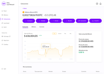 Crypto wallet bitcoin blockchain btc chart crypto dashboard finance web3