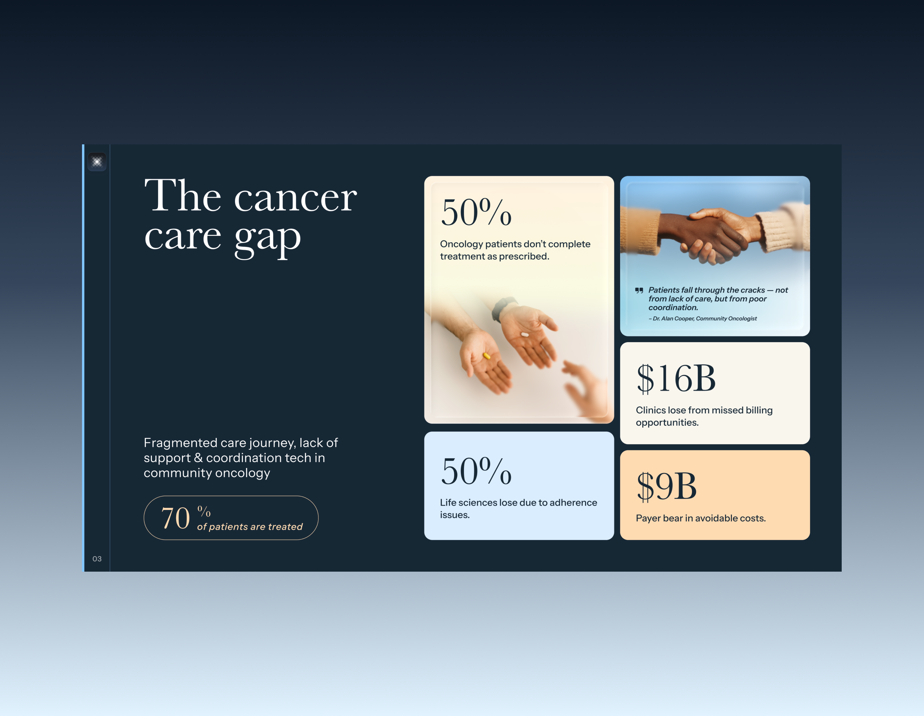 Example of Fundraising Pitch Deck 