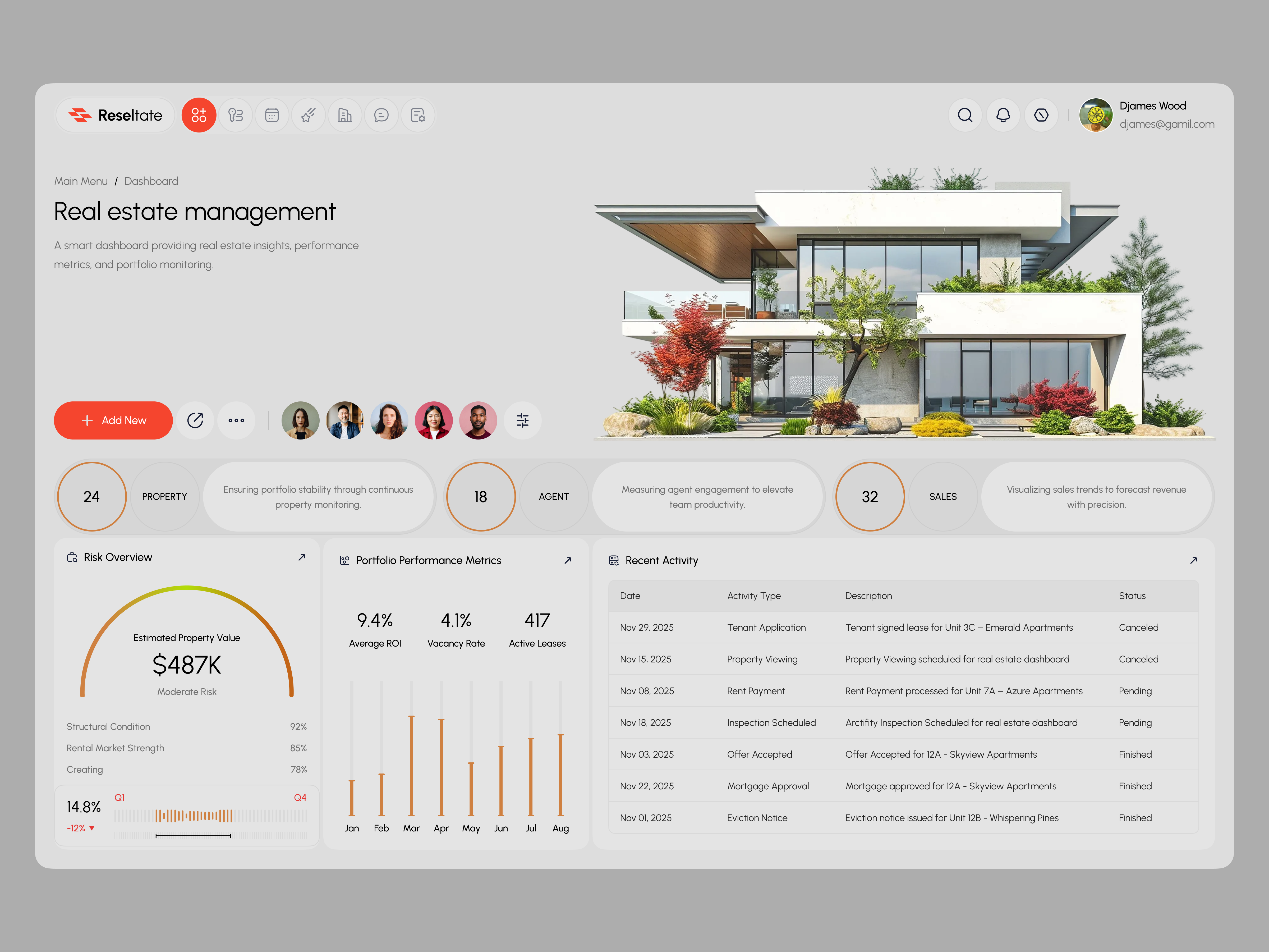 Example of Raseltate - Dashboard Real Estate Management