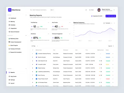 AI Powered Meeting Report Dashboard ai ai assistant ai meeting ai meeting dashboard ai powered chart dashboard data design list meet meeting minimal modern report statistic ui ui design ux design website