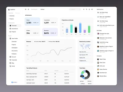 eCommerce dashboard - Made with SnowUI dashboard ui kit