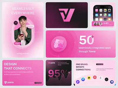 Yuvra — Modern AI-Powered CRM Omnichannel Branding analytics animate artificial intelligence b2b brand brand identity branding branding concept clean dipa inhouse logo logo type micro interaction minimal modern modern branding omnichannel saas startup visual identity