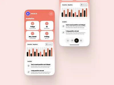 Mood Tracking App - Analytics Page analytics app chart health app interface mobile mobile app mood mood tracking app report ui yoga