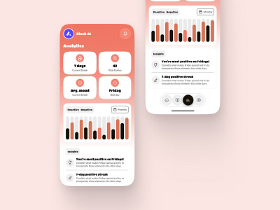 Mood Tracking App - Analytics Page analytics app chart health app interface mobile mobile app mood mood tracking app report ui yoga