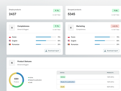 Flexible Dashboard - Elmark app application builder client custom template dashboard data download erp flexible list minimal products quick access report statistics stats statuses ui ux