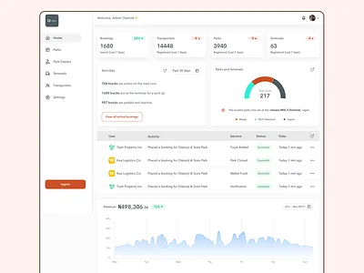 🚛 Callup Logistics and Transport Mgt System | UI UX, Web Design analytics dashboard graphic design logo saas ui web web app web app design