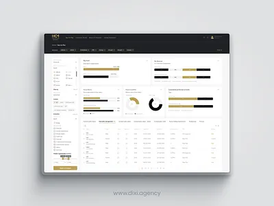 HCM. Compensation Analytics Dashboard analytics dashboard design finance financedesign fintech fintechdesign graphs product design productdesign tech web ui