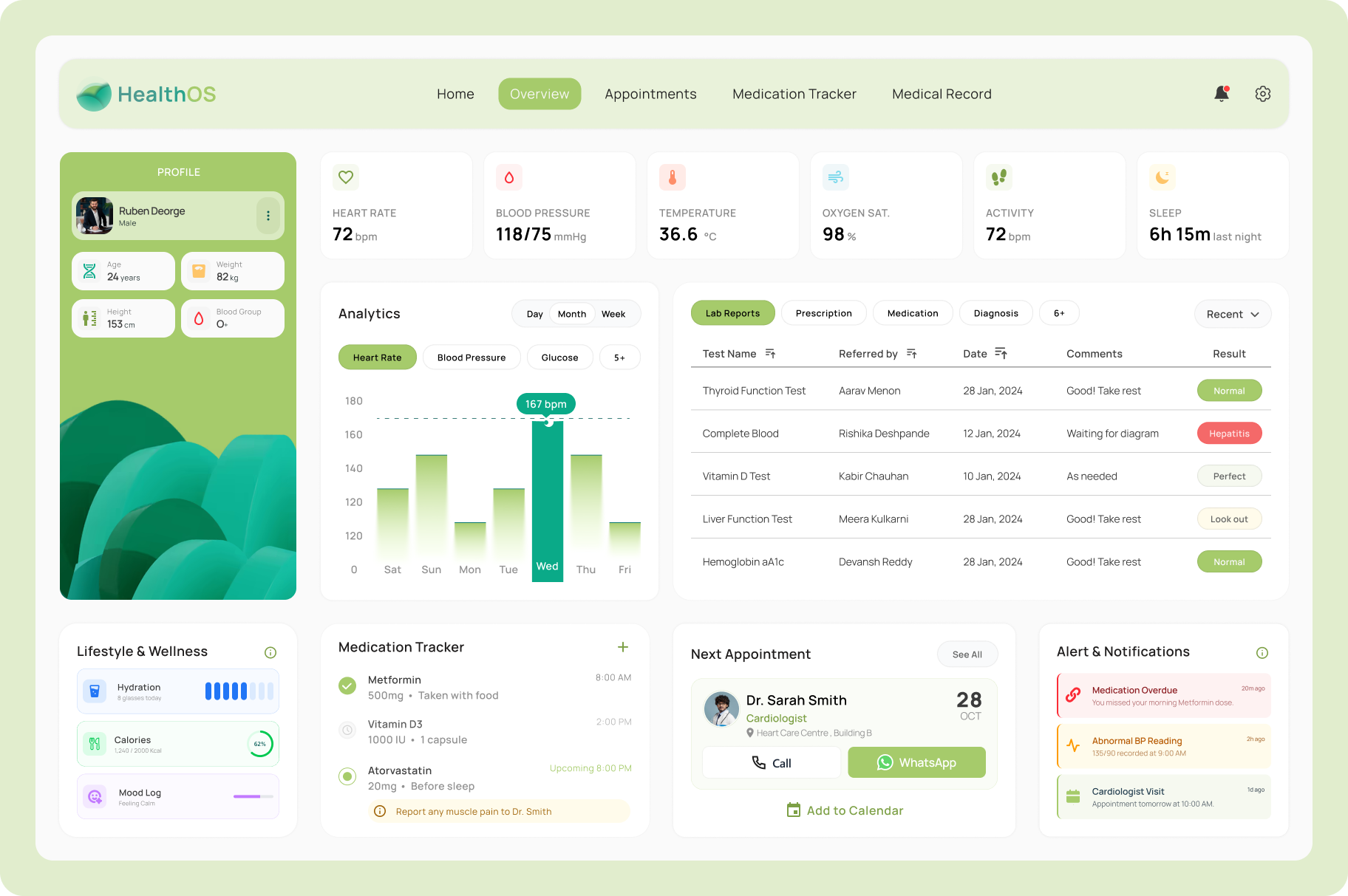 HealthOS – Medical Dashboard UI dashboard graphic design healthtech medical medicaldashboard tech ui uidesign uxinspiration