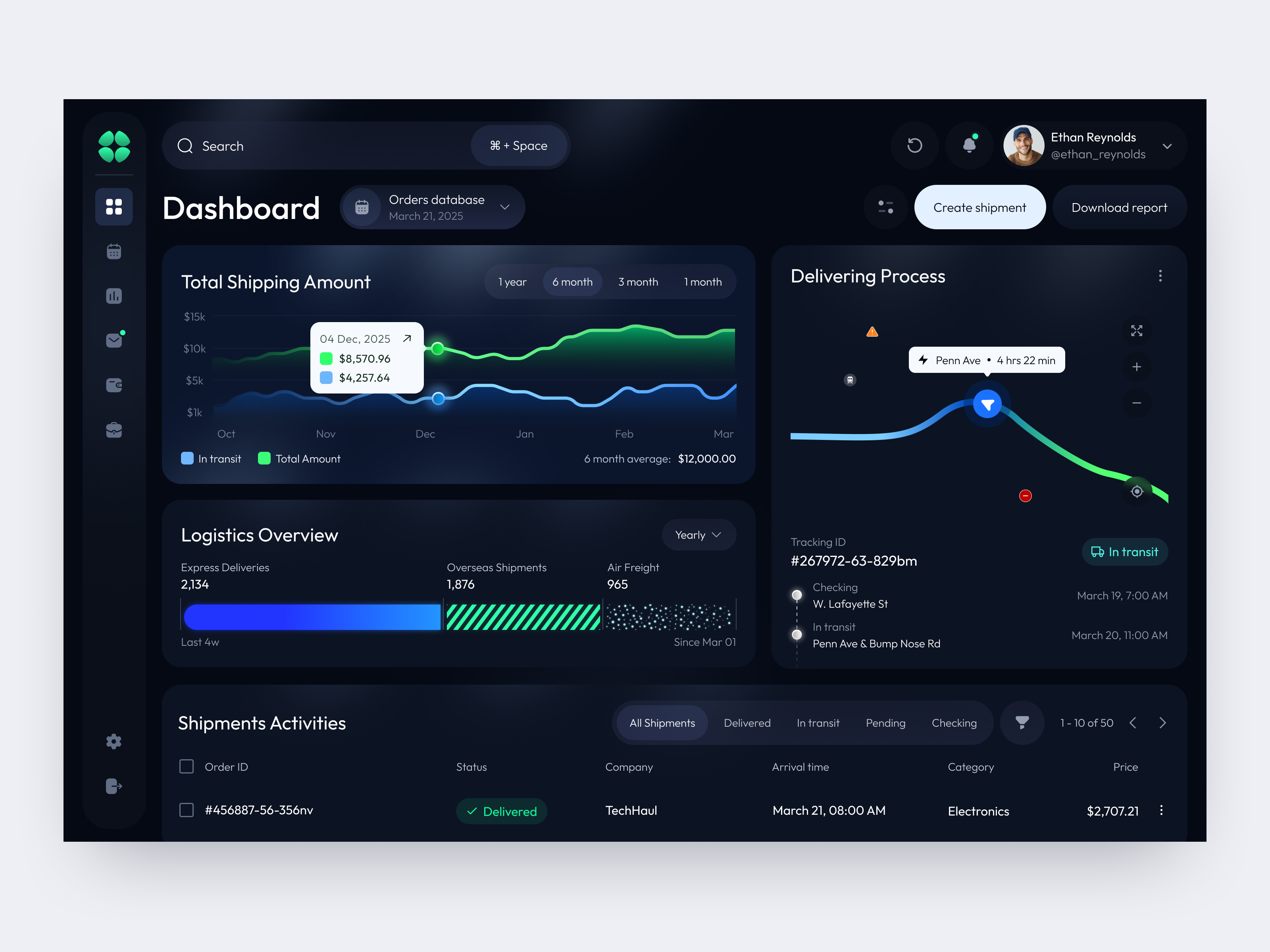 UI-UX for SaaS design interface product service startup ui ux web website