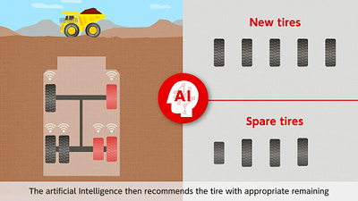 Explainer video about on-site asset management solution 2d 2d animation aftereffects animation character animation data explainer video graphic design illustration infographics motion graphics motiondesign motiongraphic vector