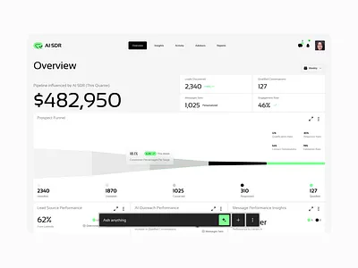 AI SDR Dashboard — Intelligent Lead Generation at Scale ai ai dashboard analytics dashboard b2b saas clean ui crm dashboard data visualization enterprise design finance dashboard interaction design lead generation minimal design product design saas sales dashboard tech design ui design uxui web app