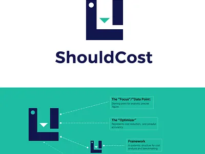 Logo Text ShouldCost branding design graphic design logo logode typography