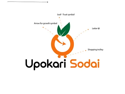 upokari sodai branding design graphic design logo typography