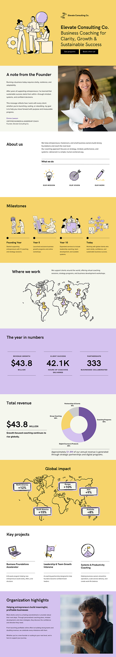 Consulting Company Website Design agency website business landing page business website clean design coaching website consulting website corporate website figma full page design landing page modern web design professional website ui design web design website design