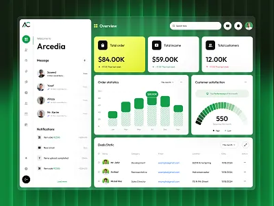 Business Analytics Dashboard Design admin panel analytics analytics dashboard business analytics dashboard business dashboard crm dashboard dashboard design data visualization figma design management management dashboard pixelean product design sahin mia sales analytics sales analytics dashboard sales dashboard ui uiux
