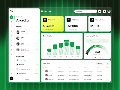 Business Analytics Dashboard Design admin panel analytics analytics dashboard business analytics dashboard business dashboard crm dashboard dashboard design data visualization figma design management management dashboard pixelean product design sahin mia sales analytics sales analytics dashboard sales dashboard ui uiux
