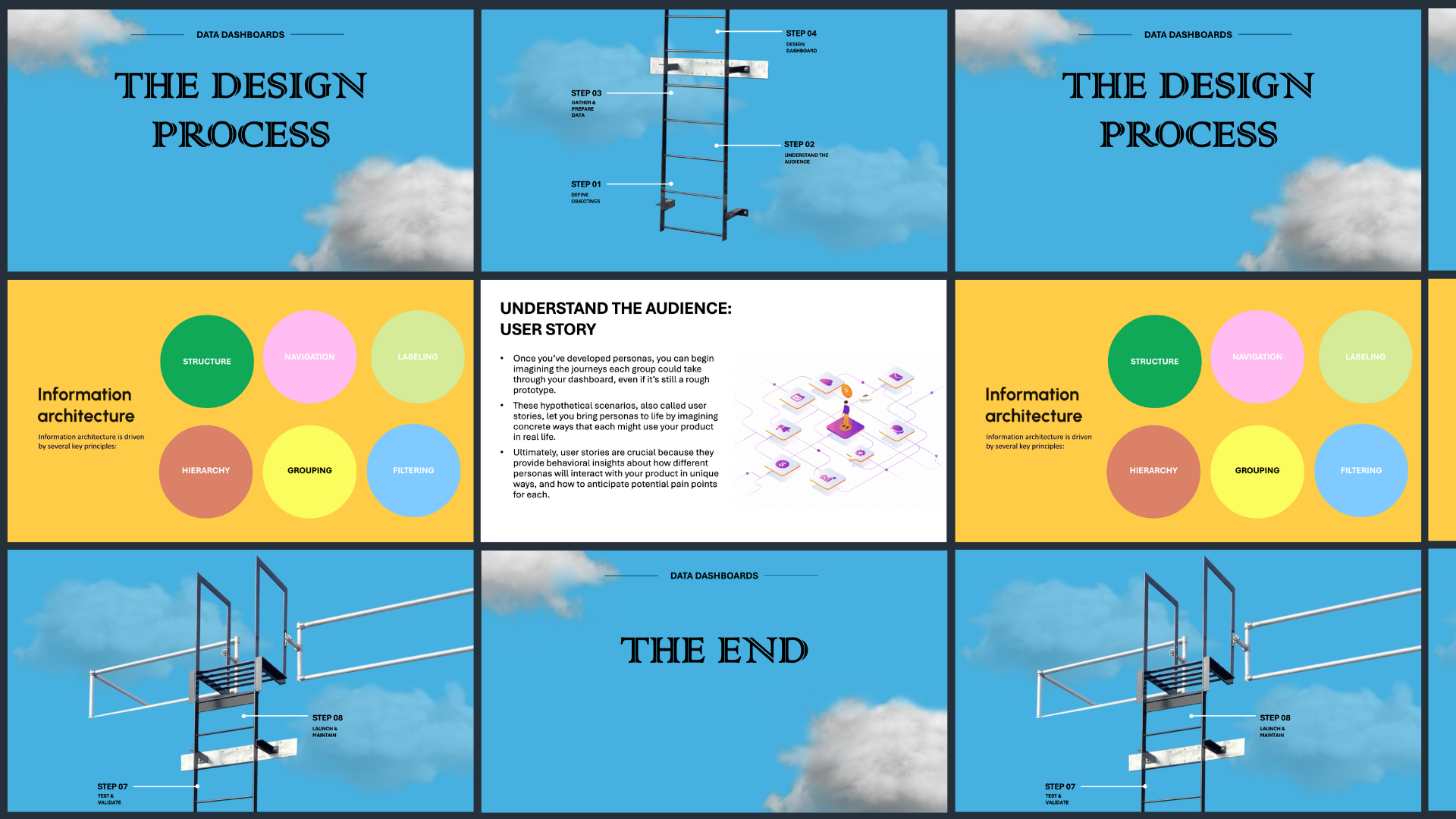Example of Presentation Design