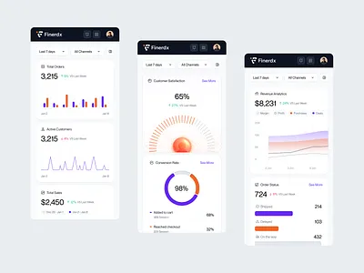Finerdx — E-commerce B2B Mobile Responsive analytics b2b charts clean customer management data visualization dipa inhouse ecommerce minimal mobile mobile responsive modern product design saas sales analytics startup ui
