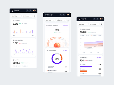 Finerdx — E-commerce B2B Mobile Responsive analytics b2b charts clean customer management data visualization dipa inhouse ecommerce minimal mobile mobile responsive modern product design saas sales analytics startup ui