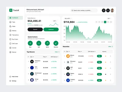 Crypto Dashboard crypto crypto currency crypto dashboard crypto dashboard design dashboard dashboard design finance finance dashbaord finance dashboard fintech fintech dashboard oripio product design saas dashboard saas dashboard design saas ui ui desing web design website design
