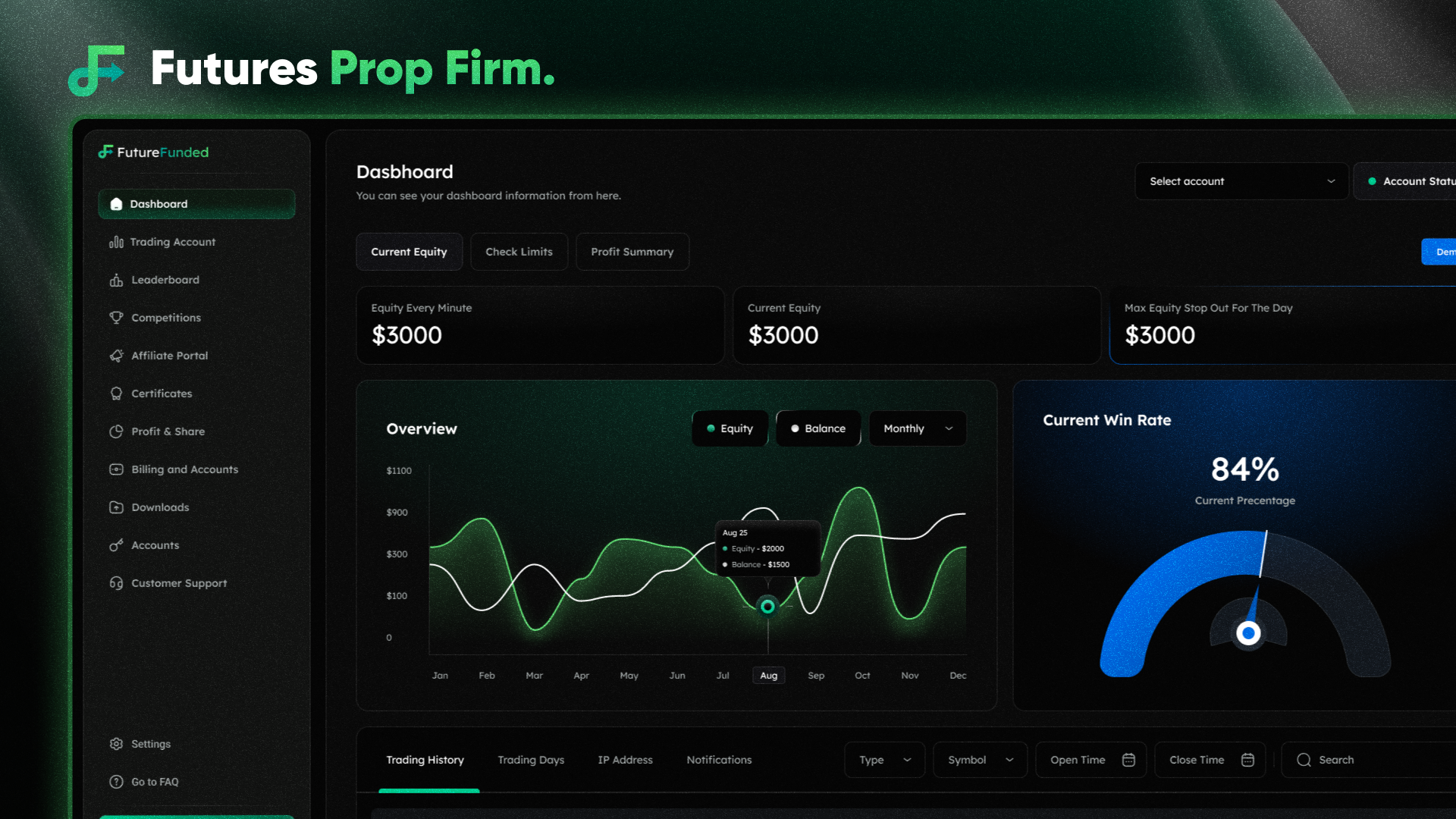 Complete CFD Future Prop firm CRM with source code cfd crypto design development firm future futures graphic design graphs platform prop firm prop trading propfirm source code stocks trade trading website