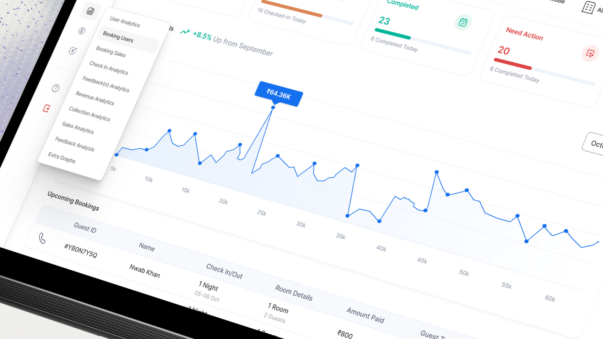 Hotel Management Dashboard | Future Form Studio hotel booking dasboard ui hotel management dashboard ui ui design ux design