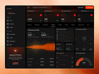 Lumix AI | Analytics Dashboard UI admin dashboard ai dashboard analytics dashboard dashboard design dashboard ui data visualization framer interface design minimal ui product design saas dashboard saas ui tech dashboard ui design ui ux web app web application webflow website workspace dashboard