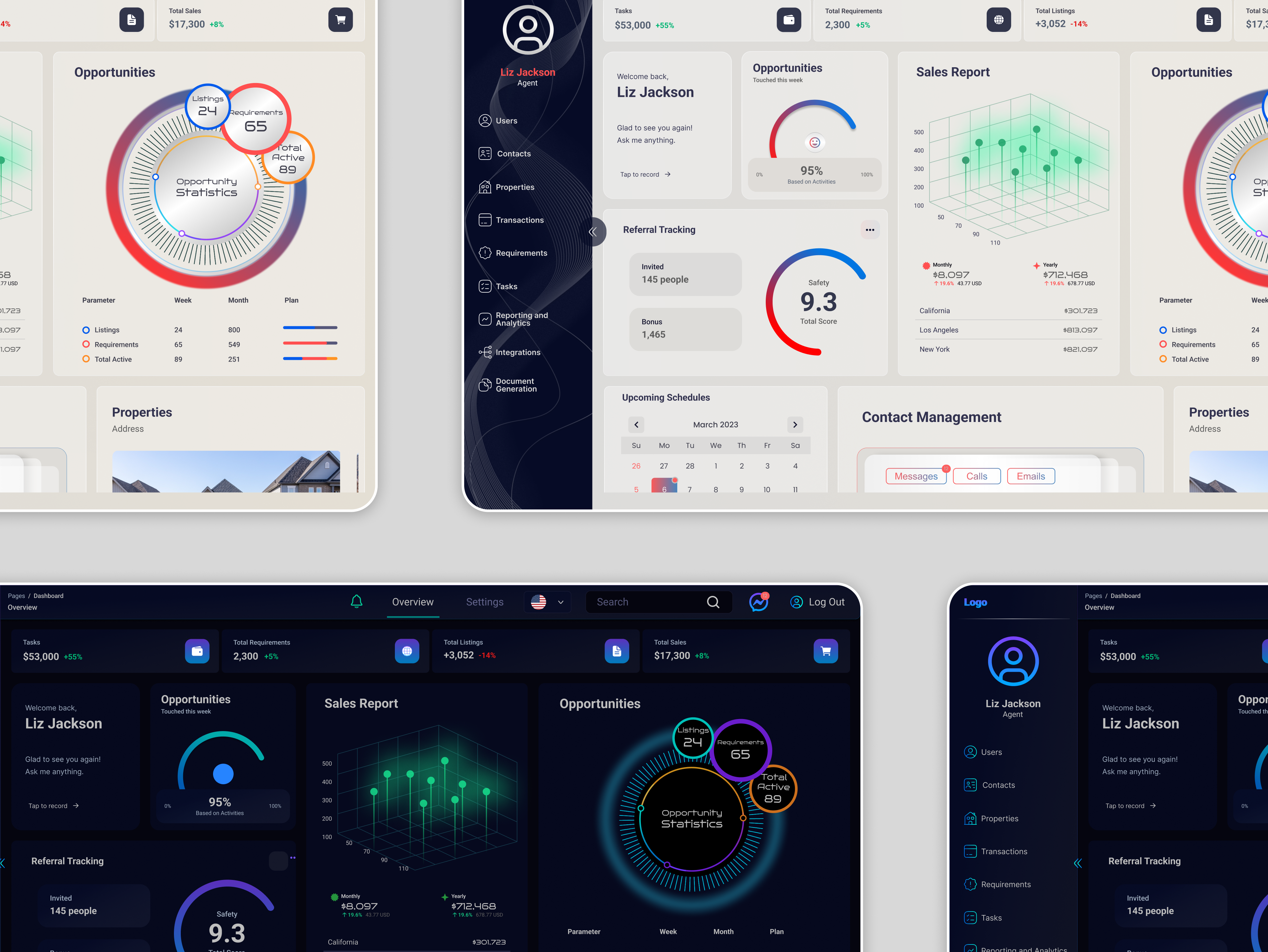 Dashboard design