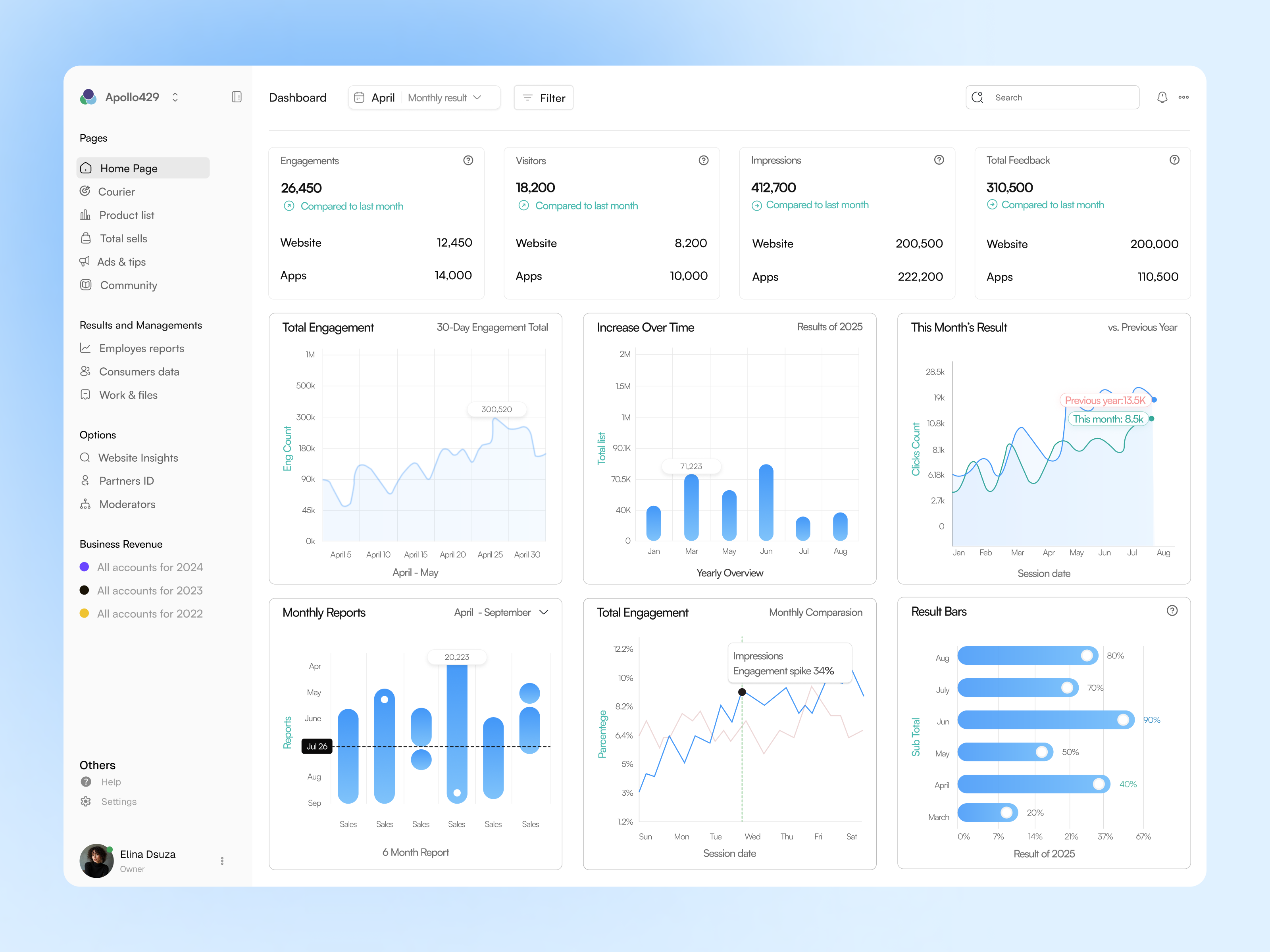 Apollo Sales CRM Dashboard Design animation branding crm design dashboard dashboard design design graphic design illustration motion graphics product design saas ui uiux ux web design