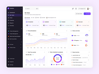 Task Management SaaS – My Task Dashboard UI activity dashboard b2b dashboard design in product design project saas saas design task task list task management task management saas to do dashboard uiux web app web design