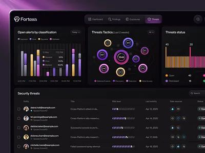 Cybersecurity Dashboard UI for Monitoring admin panel design analytics dashboard clean interface cybersecurity dashboard dark ui data visualization enterprise ui high end dashboard modern ui ux monitoring system security platform ui system dashboard tech ui design threat monitoring ux design web app ui